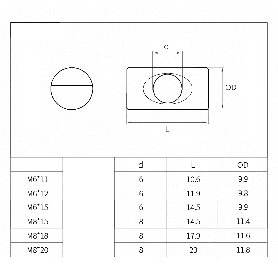 カラー亜鉛メッキ炭素鋼スロット付きクロスダウルバレルナットM - Furniture Hardware Barrel Nut のレビューと価格
